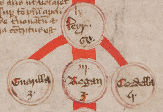 A pedigree showing King Lear and his three daughters on the 15th century Canterbury Roll.